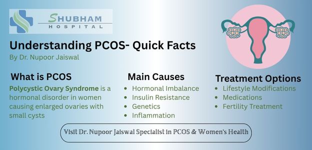 PCOS Treatment in Lucknow
